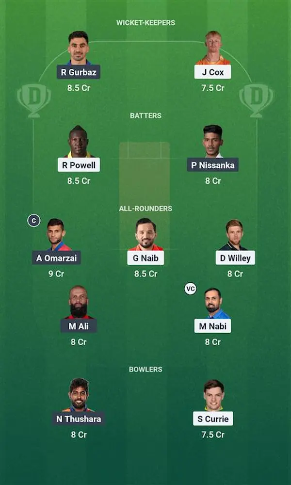 DCP vs GG Fantasy Team Suggestion 1