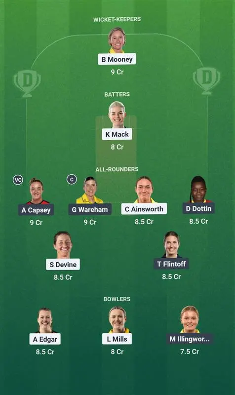 PS-W vs MR-W Fantasy Team Suggestion 1