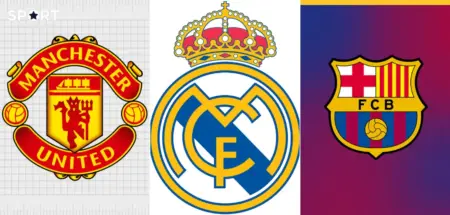 Richest Football Clubs 2026