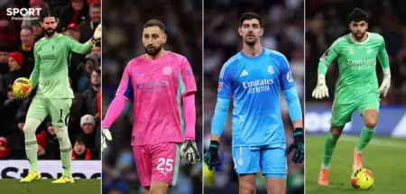Best Goalkeepers in the World 2026
